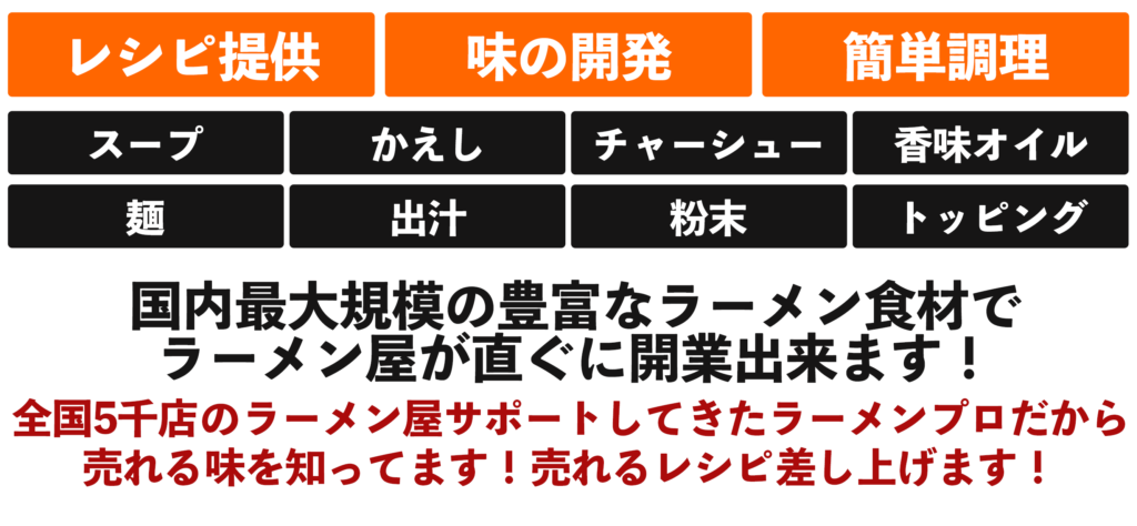 ラーメンプロでは、業務用ラーメンスープの仕入れ、麺の仕入れ、チャーシューの仕入れなど、全国各地のラーメン店へのラーメン食材卸を行っております。また、ラーメン屋の独立開業支援、ラーメン屋開業ノウハウ、のれん分け-多店舗展開、ラーメン屋フランチャイズ展開のお手伝いをしております。らーめんの事ならラーメンプロにお任せ下さい！ラーメンスクールラーメンプロ- らーめん仕入れ、ラーメンの仕入れ、ラーメン屋の独立開業-フランチャイズ展開はラーメンプロにお任せ下さい！